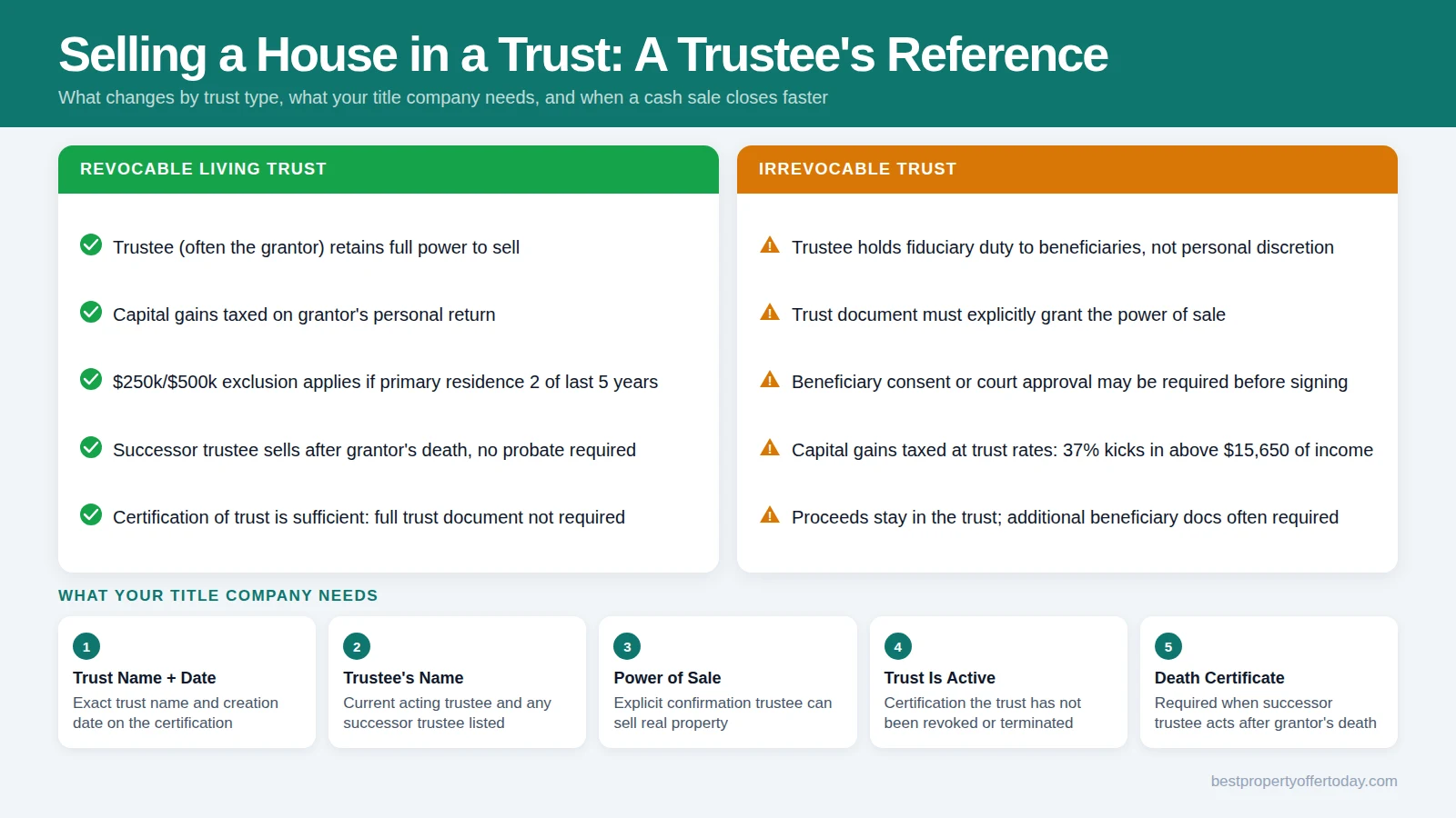 Selling a House Held in a Trust: What the Trustee Needs to Know