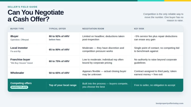 Can You Negotiate a Cash Offer on Your House?