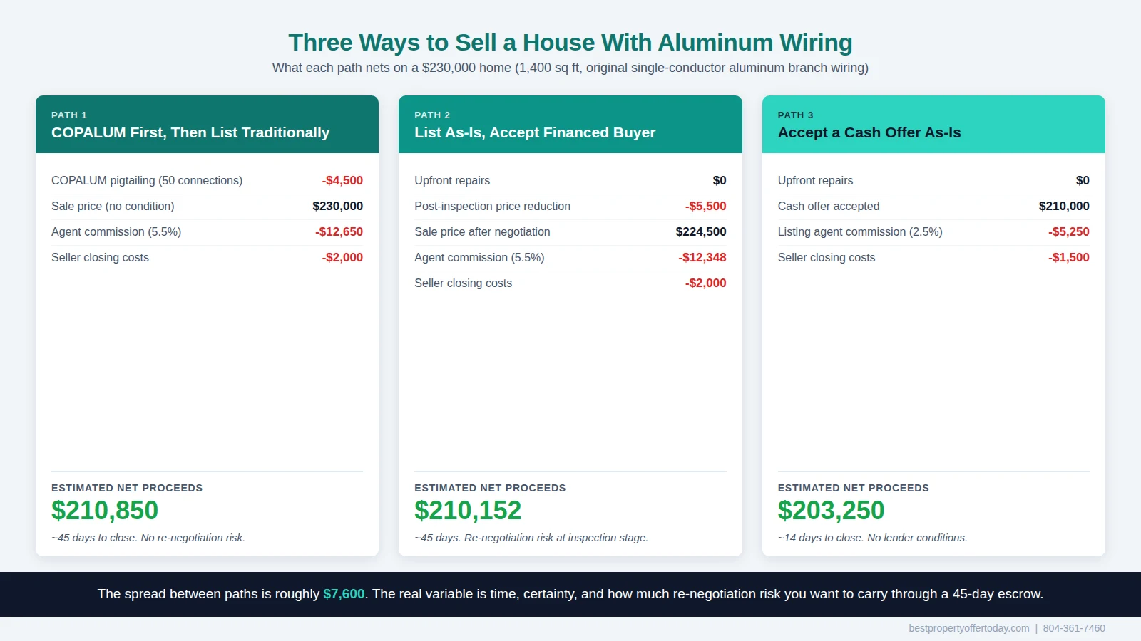 Selling a House With Aluminum Wiring: Disclose, Fix, or Skip Repairs