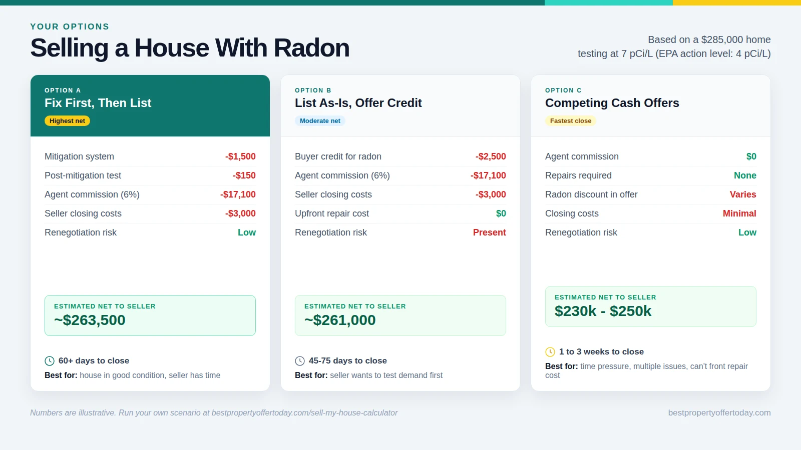 Selling a House With Radon: What Sellers Need to Know