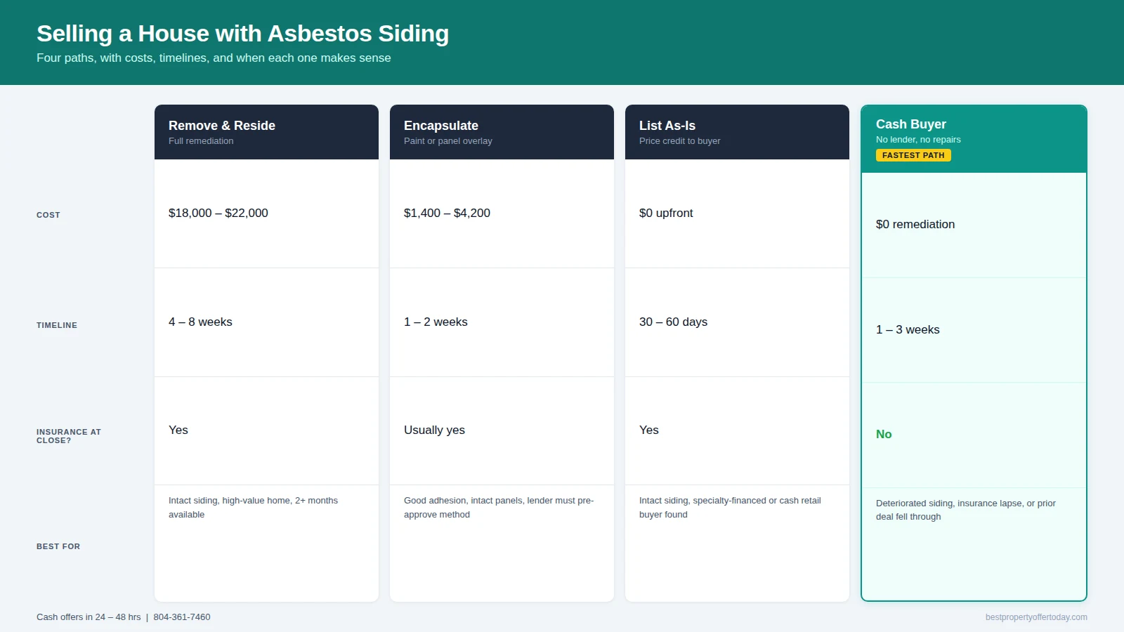 Selling a House with Asbestos Siding