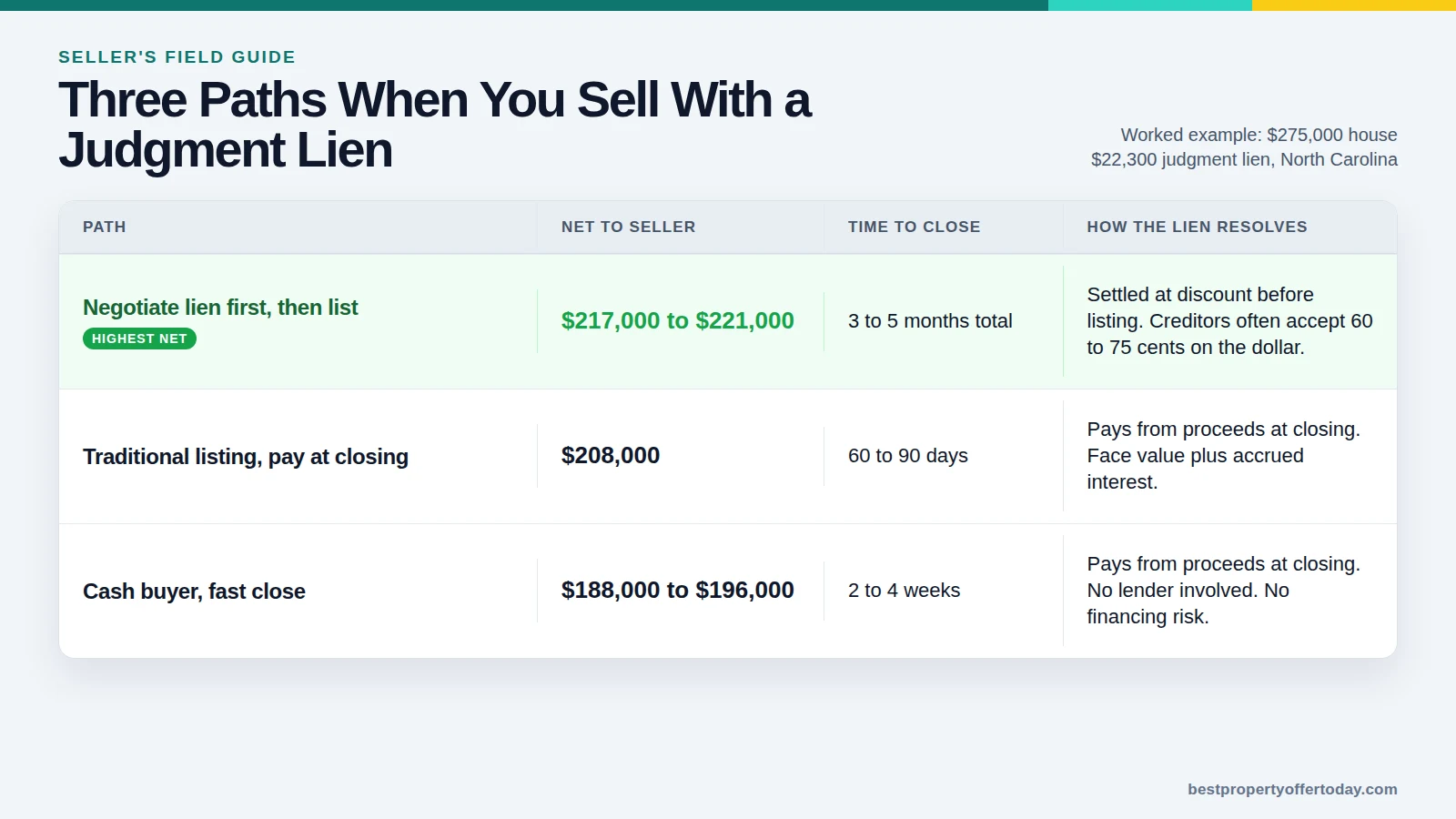 Selling a House With a Judgment Lien